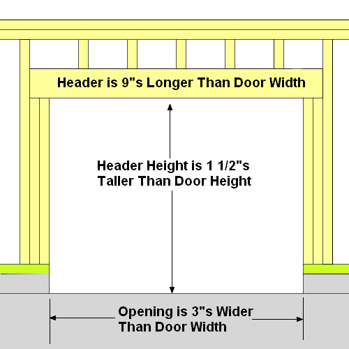 Garage Door Framing Diagram