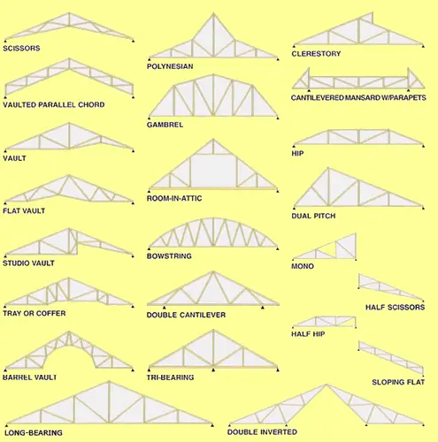 Alfa img - Showing &gt; Different Styles of Roof Trusses